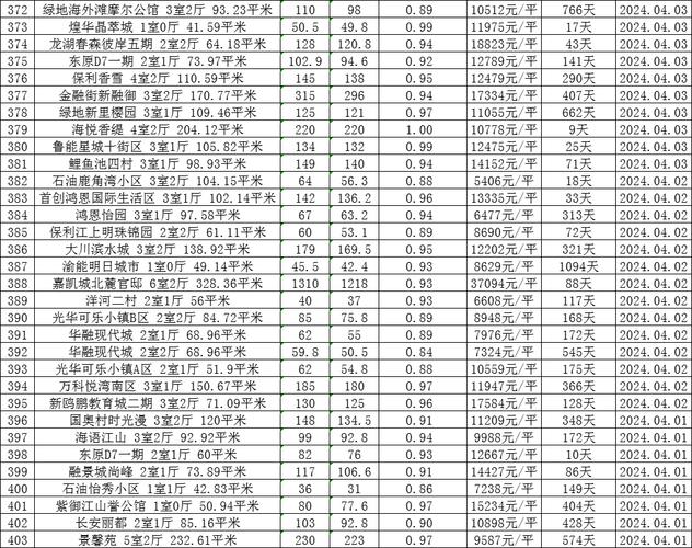 今日房价资讯全国-今日房价资讯全国最新消息