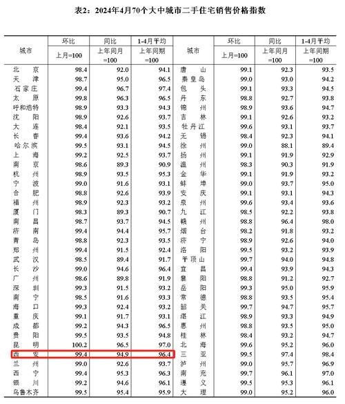 西安房价-相关资讯-西安房价2021最新消息