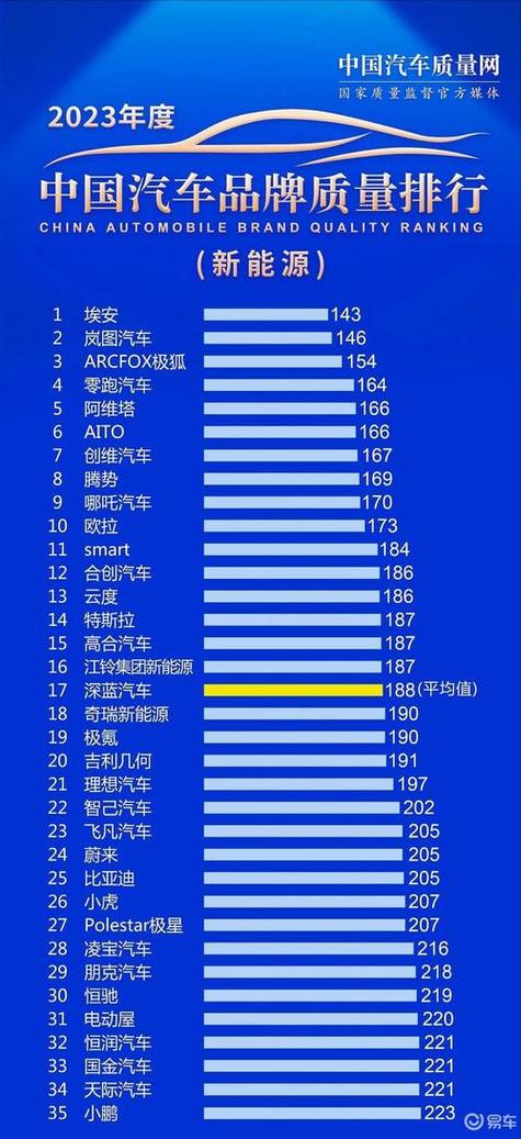 新能源车排行-新能源车排行榜前十名