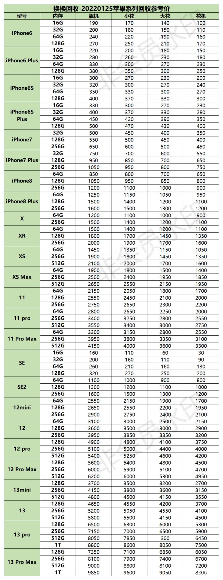大阪苹果手机回收价格查询-大阪苹果手机回收价格查询表