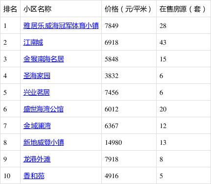 文登房价 - 资讯搜索-文登房价最新消息