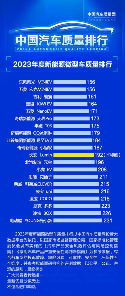 国产新能源车-国产新能源车排名前十名