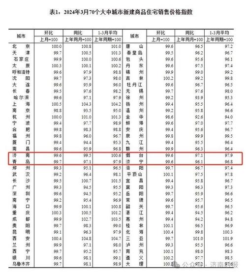 山东房价 - 资讯搜索-山东房价2021最新消息