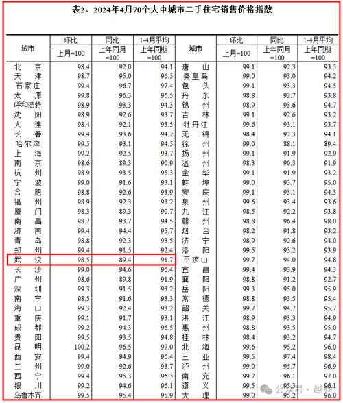 武汉房价-资讯搜索-武汉房价最新一览表