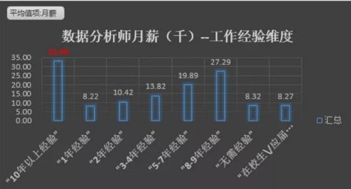 数据分析工程师薪资-数据分析工程师招工