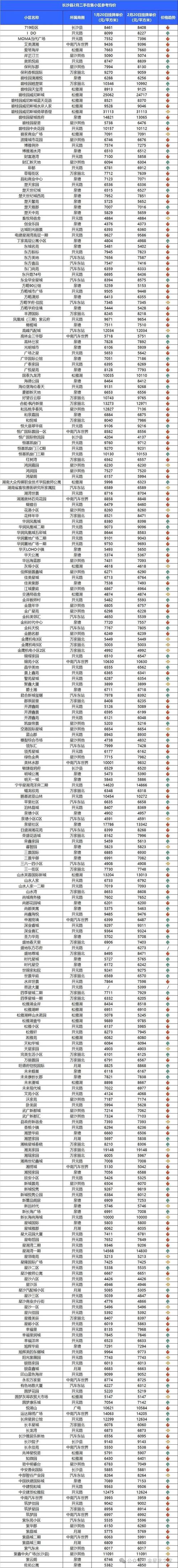 湖南房价资讯最新报价-湖南房价资讯最新报价查询