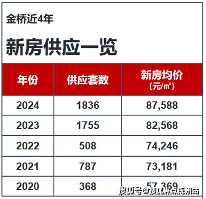 最新资讯上海房价多少-最新资讯上海房价多少钱一平