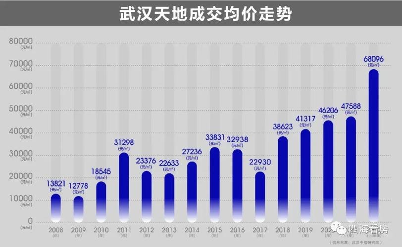 武汉房价资讯官网-武汉房价资讯官网首页