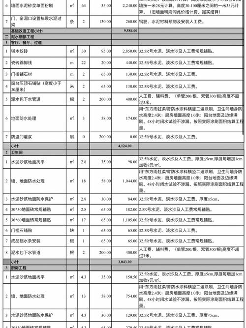 厂房装修价格资讯-厂房装修价格资讯怎么写