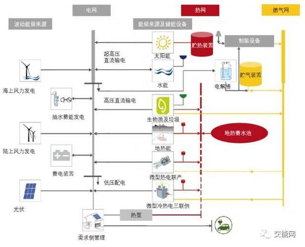 新能源并网-新能源并网是什么意思