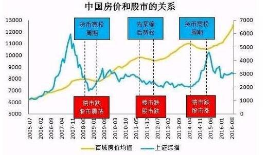 房产资讯与房价-房产资讯与房价的关系