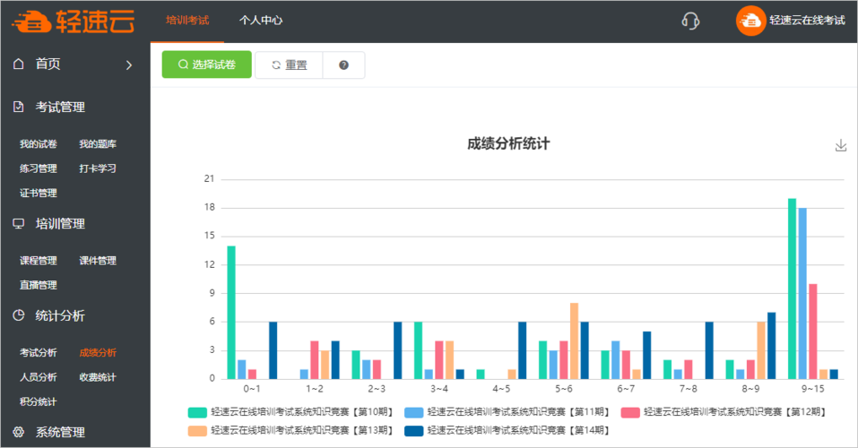 考试数据分析平台-考试数据分析平台有哪些