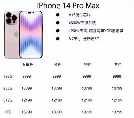 ip14pro手机价格-苹果14pro价格