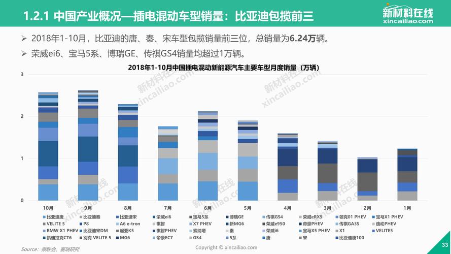 新能源汽车发展前景-新能源汽车发展前景和趋势