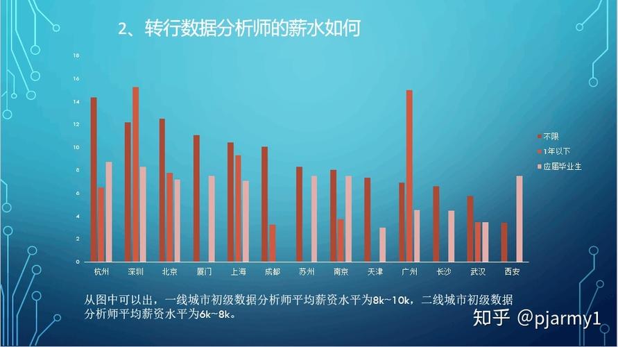 数据分析师就业趋势-数据分析师就业趋势图