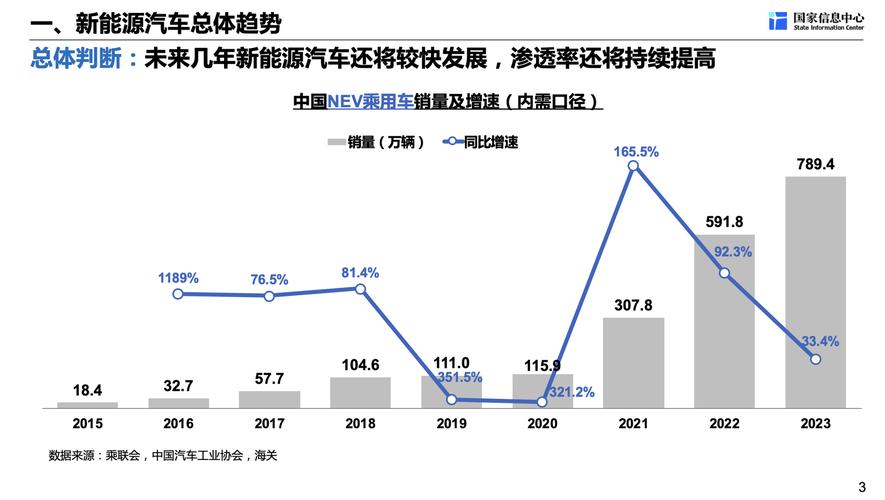 新能源汽车的发展趋势-新能源汽车的发展趋势有哪些