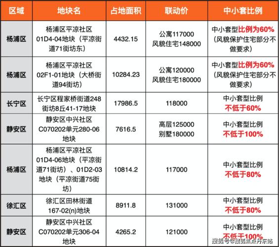 房价最新资讯官网-房价最新资讯官网查询