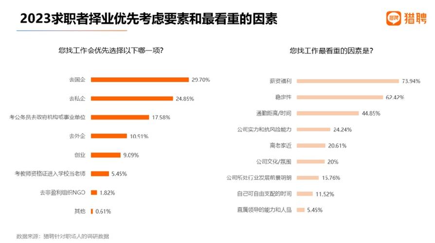 商务数据分析就业前景-