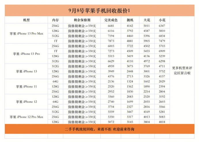 苹果手机4以旧换新价格-苹果手机4以旧换新价格表