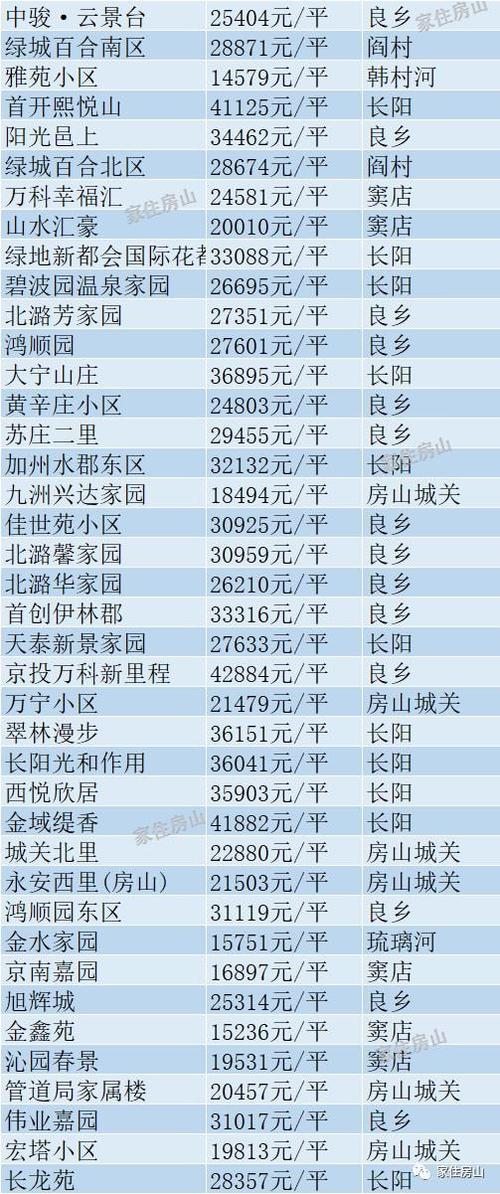 房山房价 - 资讯搜索-房山房价2021最新消息