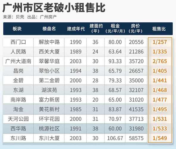 广东最新房价资讯-广东最新房价资讯网