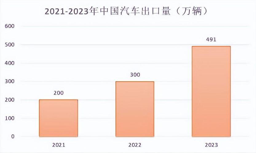 新能源汽车行业报告-新能源汽车行业报告分析