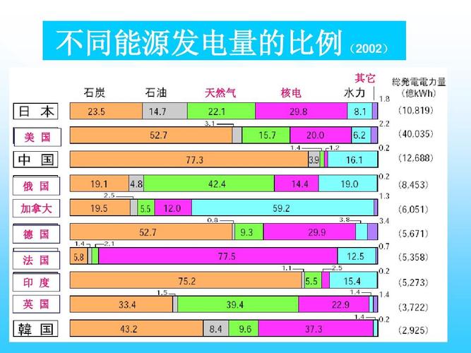 核能属于新能源吗-核能属于新能源吗为什么