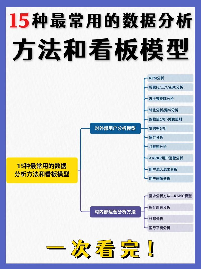 高级数据分析方法-高级数据分析方法有哪些