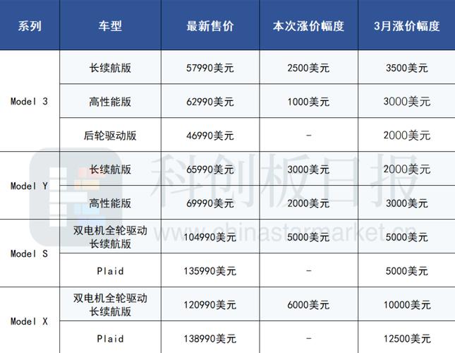 特斯拉新能源汽车价格表-特斯拉新能源汽车价格表及图片