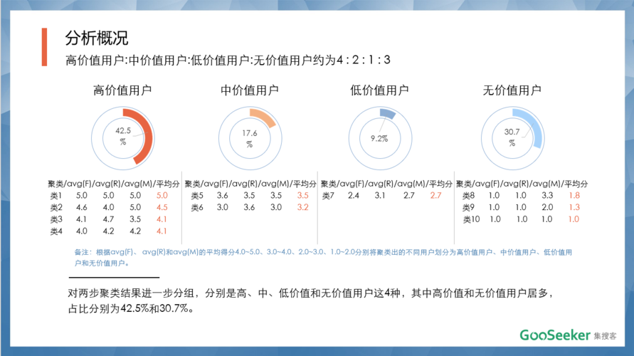 会员画像数据分析-会员画像数据分析报告