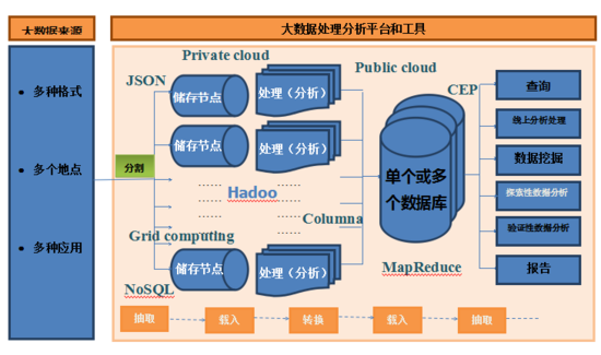 大数据分析处理工具-大数据分析处理工具是什么