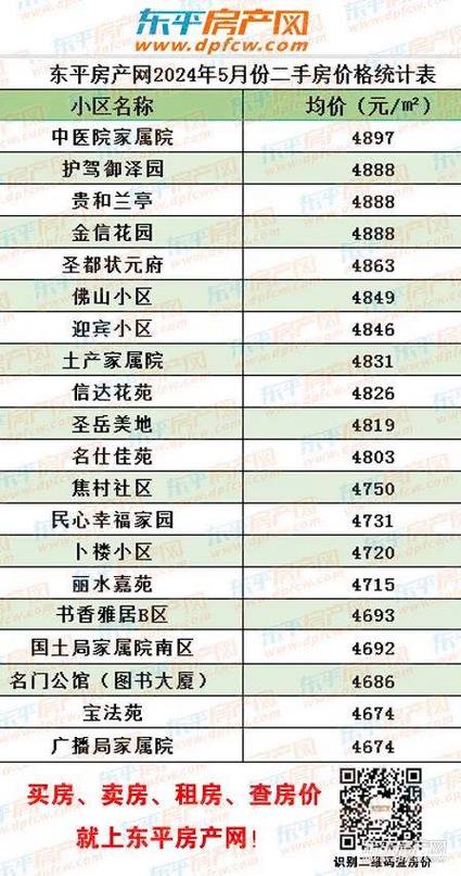 各地房价资讯网-各地房价资讯网查询