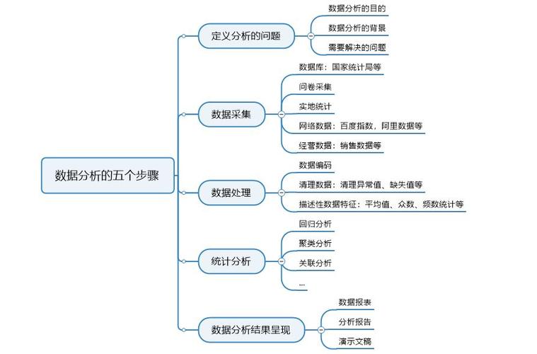 数据分析要学什么知识-数据分析要学什么技术呢