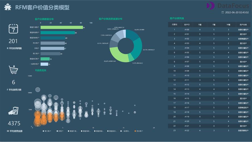 智能数据分析与建模-智能数据处理数据建模与查询优化处理报告