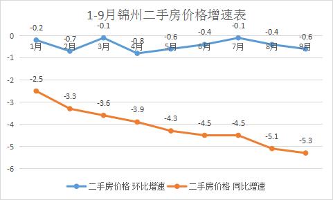 辽宁锦州房价 相关资讯-辽宁锦州房价 相关资讯网站