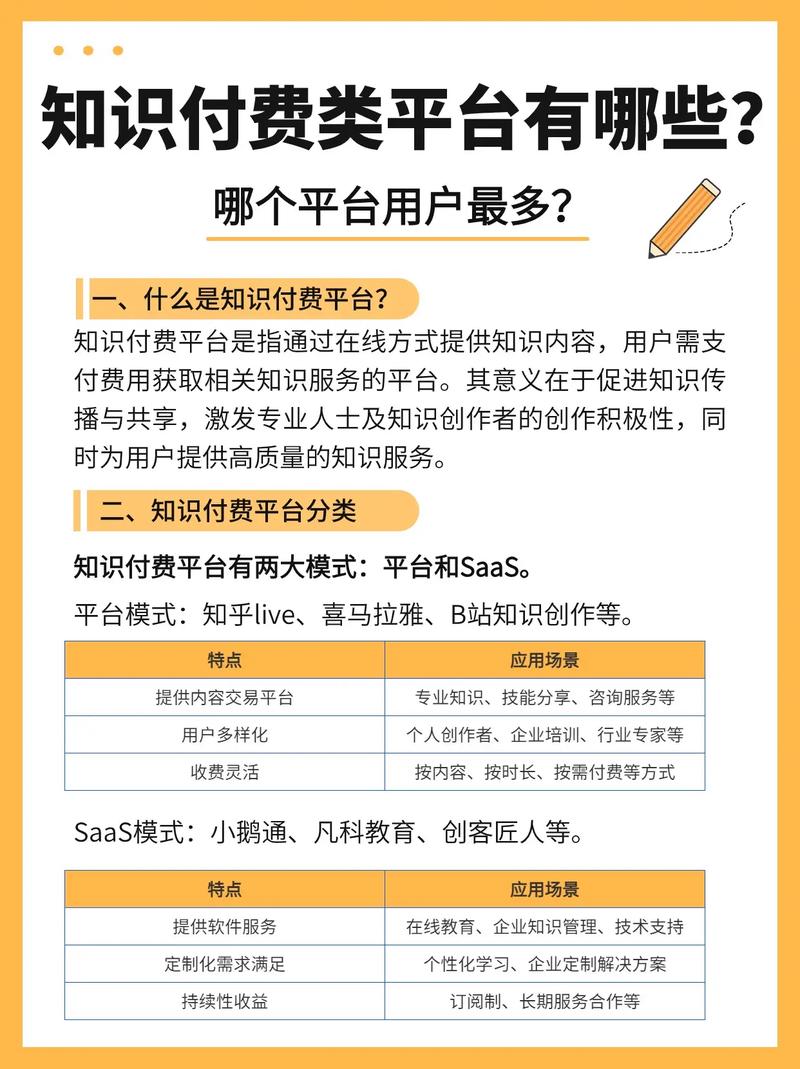 知识付费文章推广平台-知识付费文章推广平台有哪些