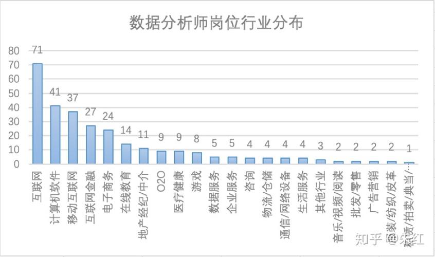 哪些行业需要数据分析师-哪些行业需要数据分析师工作