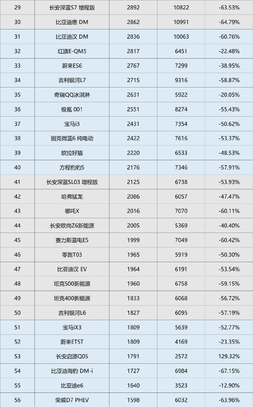 新能源排行榜-新能源排行榜前十名