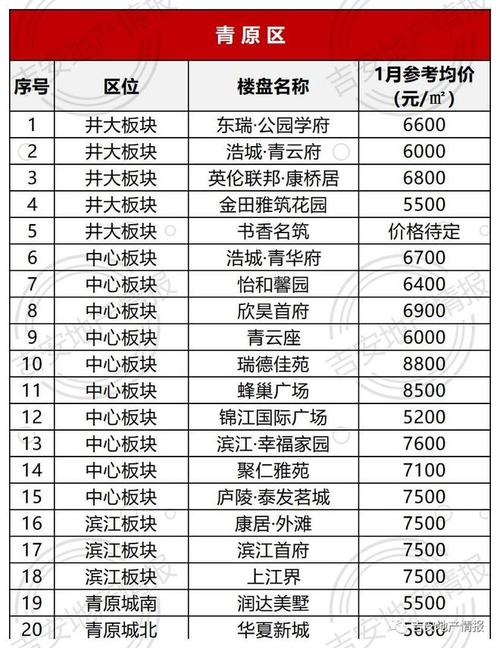 2023安吉房价资讯-安吉房价未来走势如何