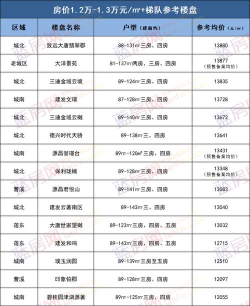 龙岩地产房价资讯-龙岩地产房价资讯网