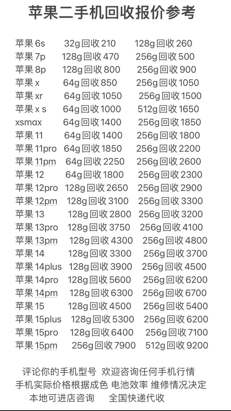 收宝回收手机价格查询-收宝回收手机价格查询官网