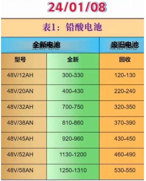 新能源电池价格-新能源电池价格走势