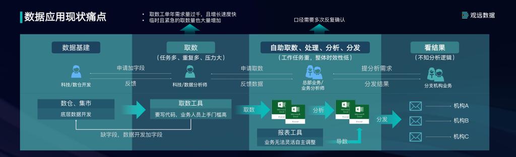 保险数据分析岗做什么-保险数据分析岗做什么的