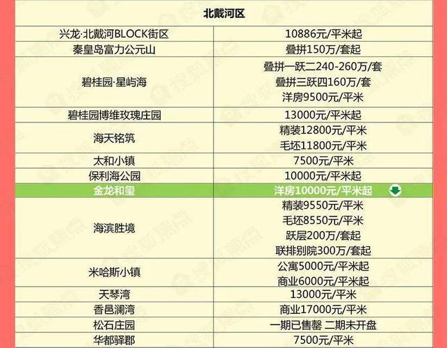 山海关房价资讯-山海关房价资讯最新消息