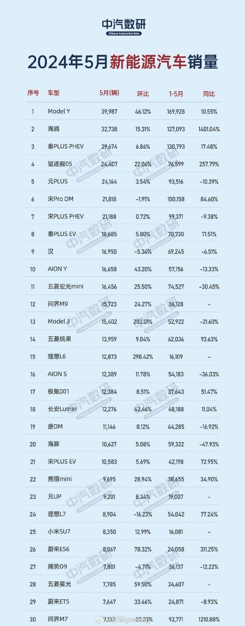 新能源销量排行榜-新能源销量排行榜前十名