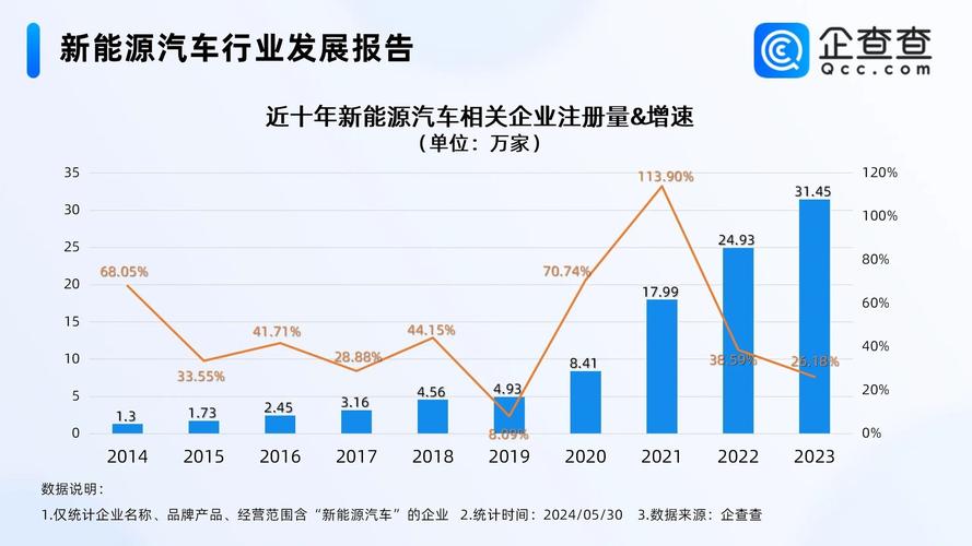 新能源汽车现状-新能源汽车现状和前景