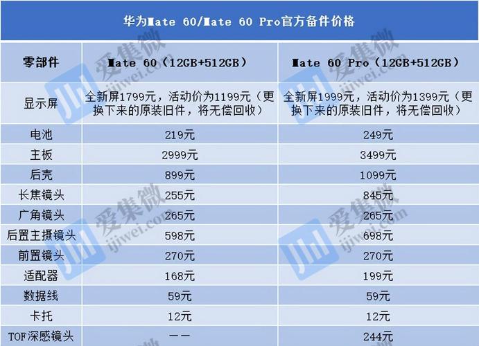 手机各配件价格对比图表-手机各配件价格对比图表大全