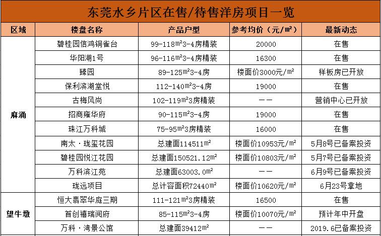 东莞房价下跌焦点资讯-东莞房价下跌焦点资讯报道