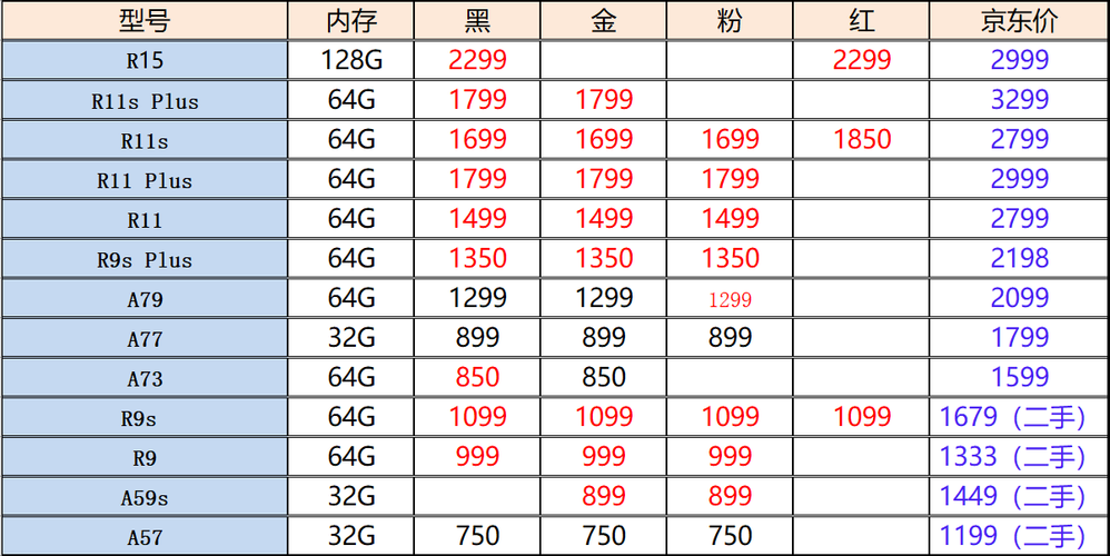 为什么opop手机价格低-oppo手机为什么价格高