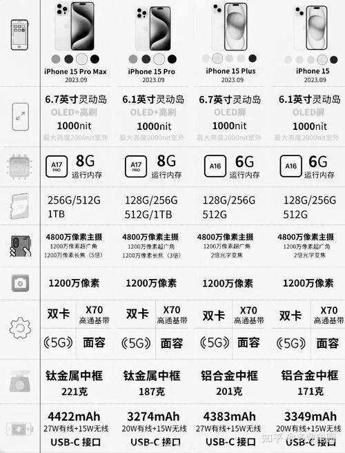苹果手机现在的各款价格-苹果手机现在的各款价格是多少
